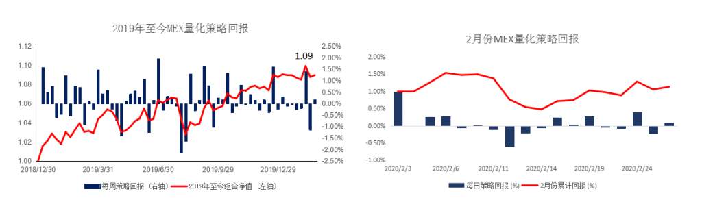 MEXGROUP:每日快讯(2020-2-27)