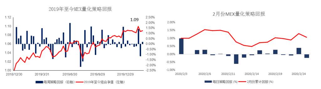 MEX GROUP：晚间专题报告 2020-02-26