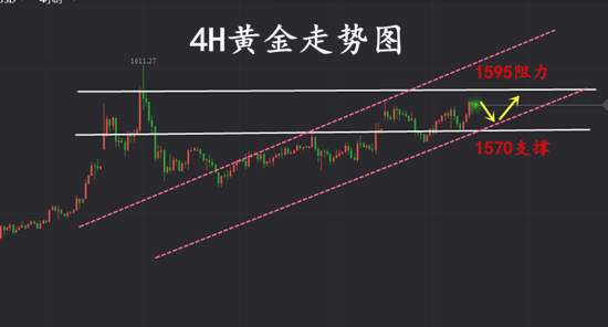 夏黛清:2.2黄金高位收官居高临下,周一金油走势建议