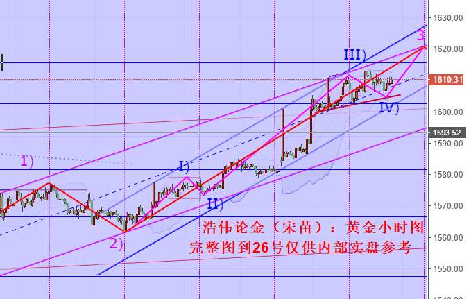 浩伟论金：2.20黄金上行依旧维持低多，原油承压先空后多