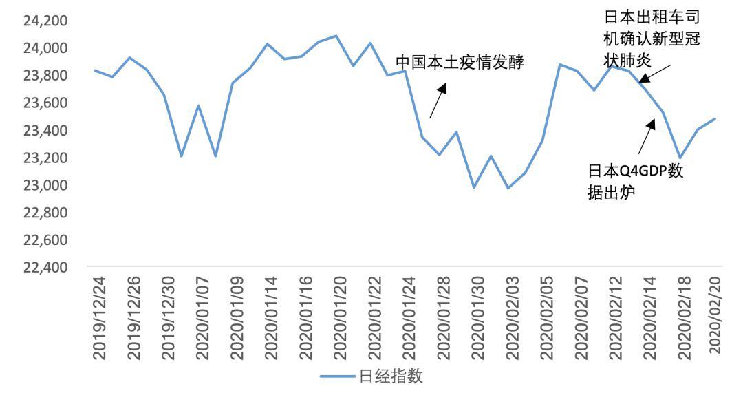 海外市场在避险什么？