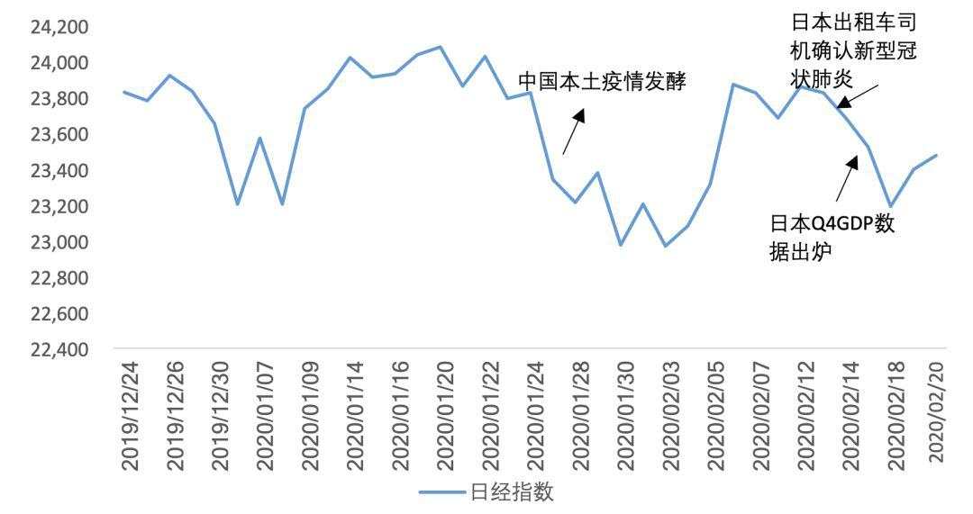 海外市场在避险什么？