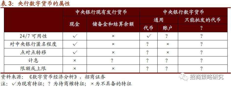 数字货币系列报告（一）全球央行加速布局，数字货币呼之欲出