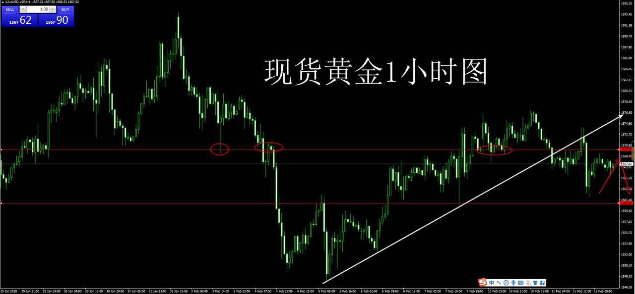 东一财经：2.12黄金恐遭进一步抛售！原油EIA行情分析操作建议