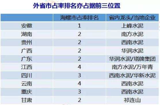 盈利超万科，任何时候买入都赚钱，这家水泥企业是怎么做到的？