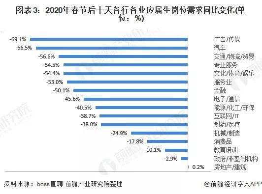 十万火急！楼市连爆新政 支撑力度空前 为保这3亿人拼了！