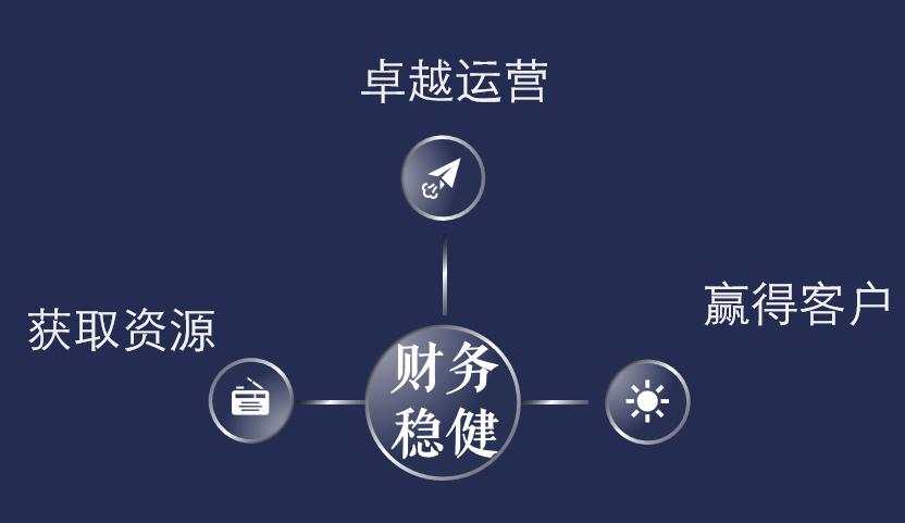 地产巨头集体线上卖房，一天数百亿！或将摆脱渠道的绑架？！