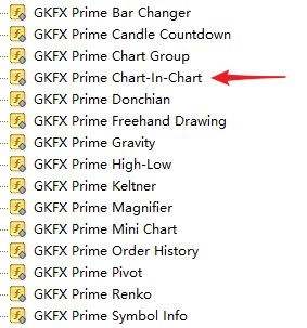 干货！MT4如何使用K线对比功能|GKFXPrime捷凯金融