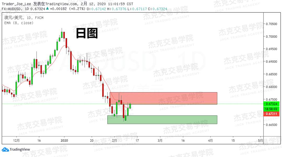 2月12日 策略研报 黄金/原油/英镑/欧元/美日/澳元/标普