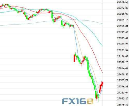 新冠肺炎频传坏消息、数据意外传佳音 金融市场起涟漪
