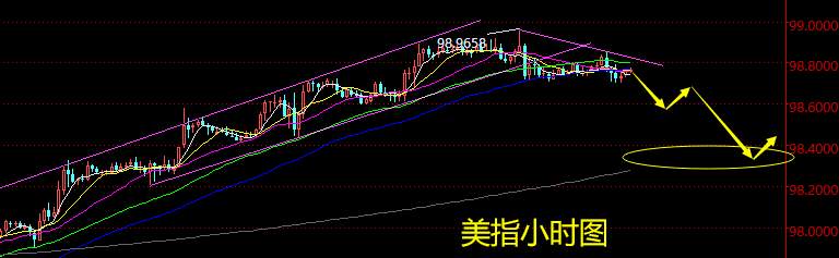 老黑策略：2.12晚盘外汇分析策略