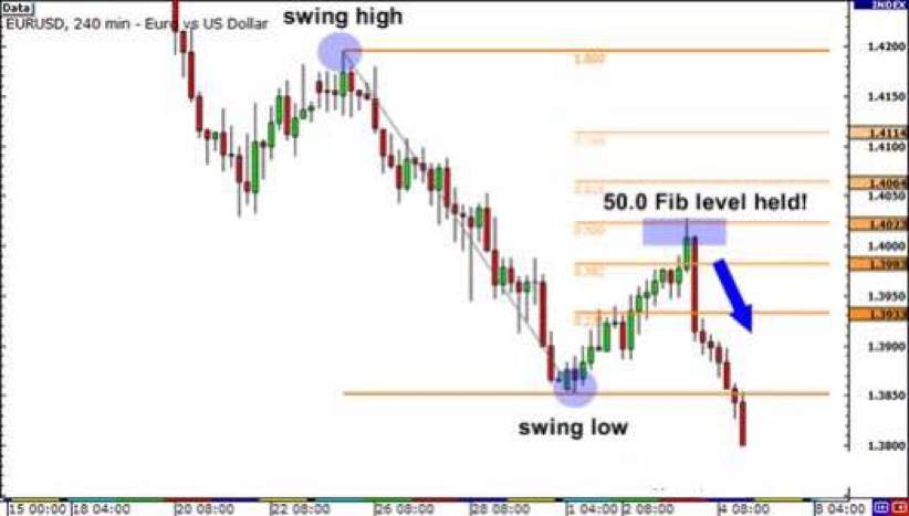 Basic Knowledge-How to use Fibonacci Retracements to trade?