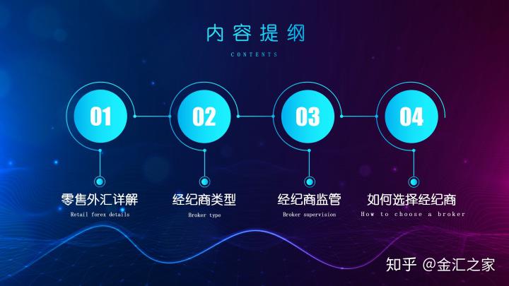 外汇公开课:如何选择外汇平台(附监管查询)