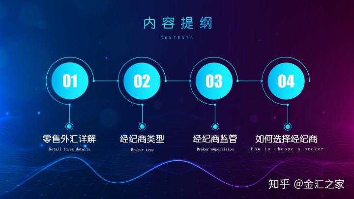 外汇公开课：如何选择外汇平台（附监管查询）