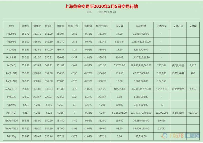 美债收益率创一周新高；全球股市纷纷走高，黄金多头需等待时机