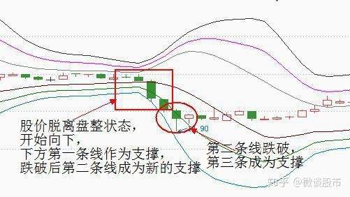 一个简单易懂的支撑压力指标——MIKE，有效预测未来上涨下跌空间