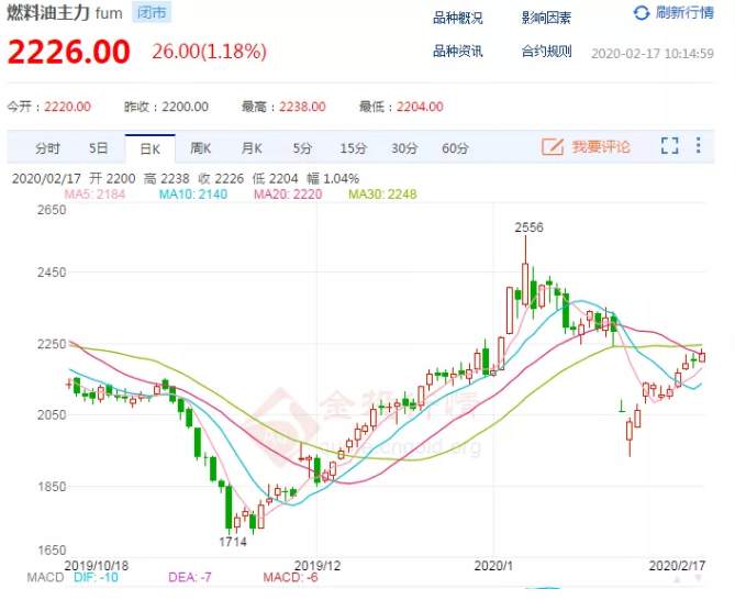 ALPHA每日洞察——2020-02-17