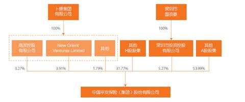 笑傲群雄，中国平安已经成为世界顶级综合金融服务公司