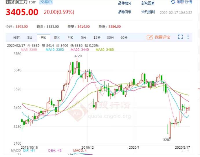 ALPHA每日洞察——2020-02-17