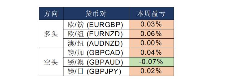 MEX GROUP：本周我们维持黄金和原油为震荡偏多结构