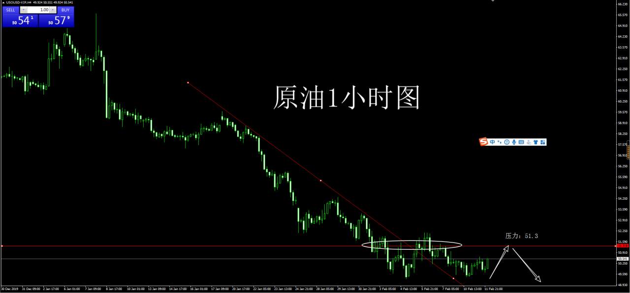 东一财经：2.12黄金恐遭进一步抛售！原油EIA行情分析操作建议