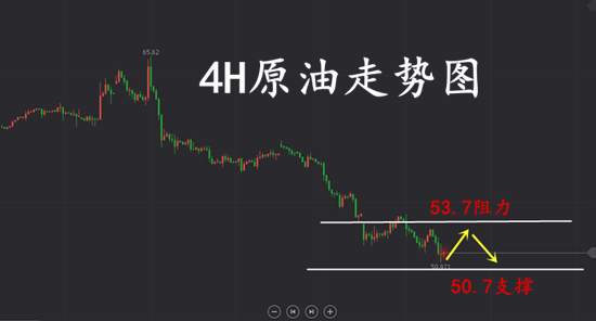 夏黛清:2.2黄金高位收官居高临下,周一金油走势建议