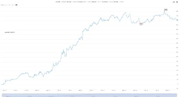 阿隆（Aroon）技术指标在量化交易中的应用
