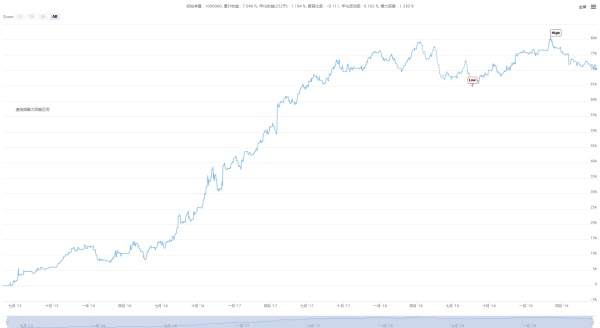 阿隆（Aroon）技术指标在量化交易中的应用