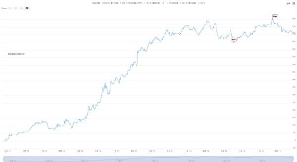阿隆(Aroon)技术指标在量化交易中的应用