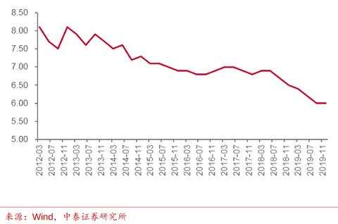 未来几年，该如何让自己的钱不贬值？
