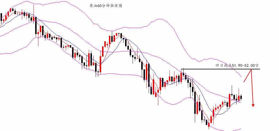 沈皓南：黄金关注区间底1563多，原油反抽51.90空