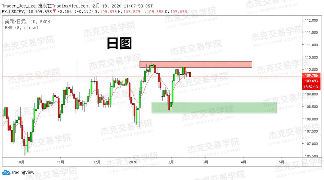 2月18日 策略研报 黄金/原油/英镑/欧元/美日/澳元/标普
