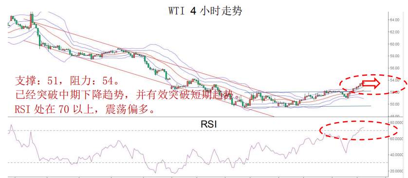 MEX GROUP:由于近期欧元跌幅过大，警惕下半周有技术性反弹