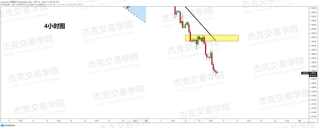 2月14日 策略研报 黄金/原油/英镑/欧元/美日/澳元/标普