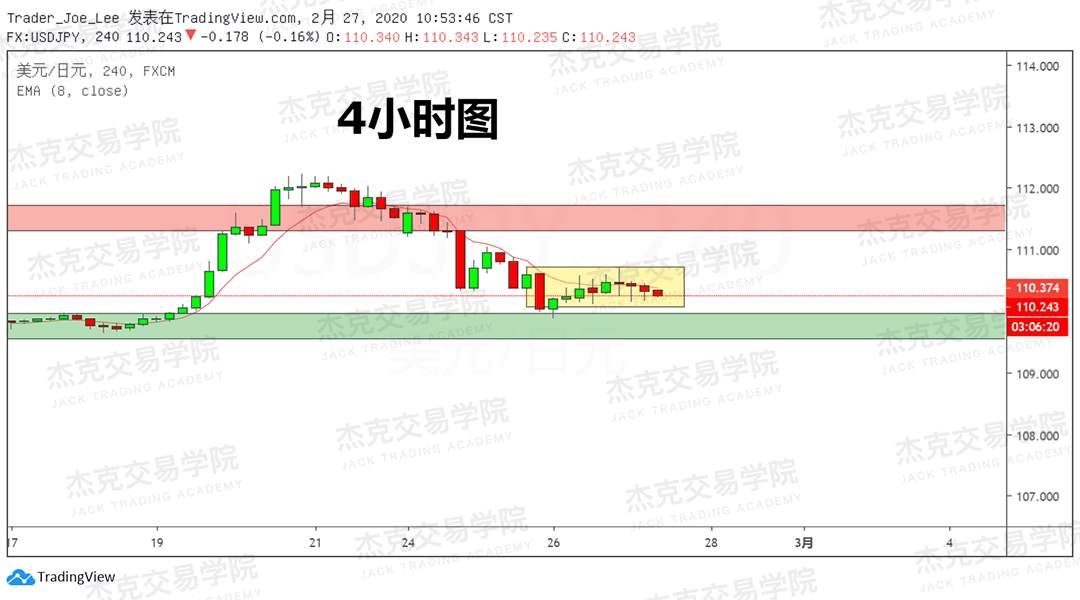 2月27日策略研报 黄金/原油/英镑/欧元/美日/澳元/标普/BTC