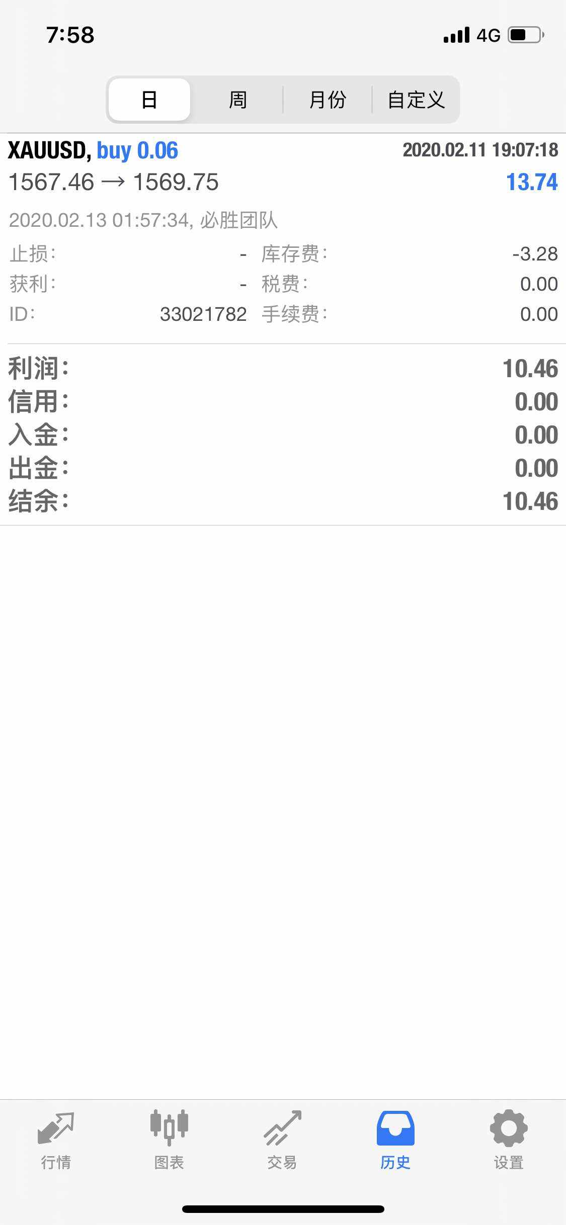 feed image