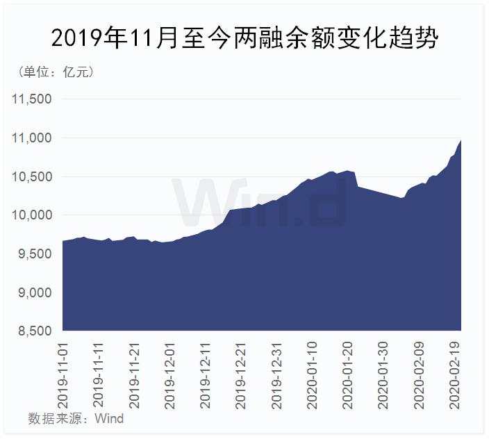 A股成交额1.21万亿创4年多新高，北上资金却高位出逃80多亿