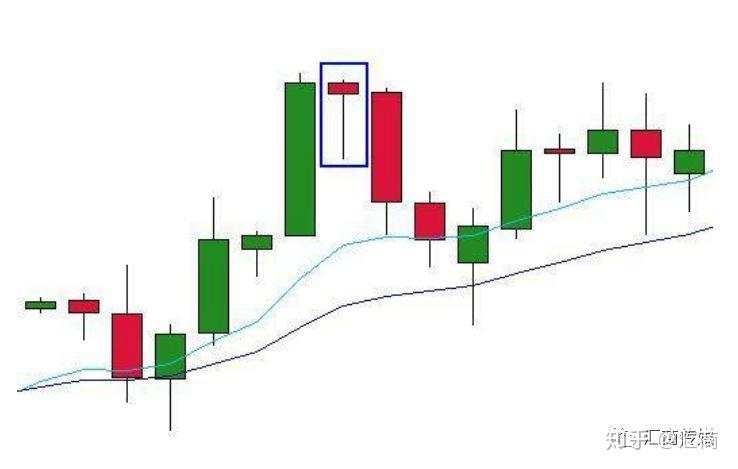 技术分析大师讲解：裸K交易入场信号—Pin Bar