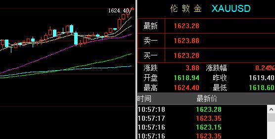 孙晨亮：2.21黄金原油交易策略丨油价高位遇阻莫追多
