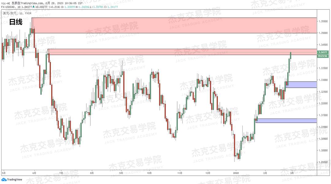 2月28日策略研报 黄金/原油/英镑/欧元/美日/澳元/标普/BTC