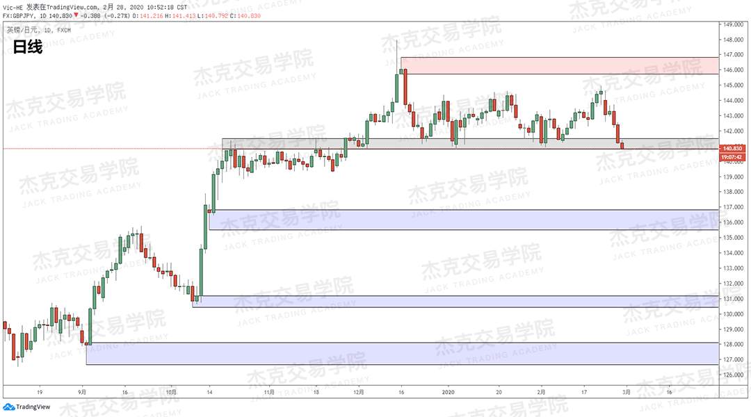 2月28日策略研报 黄金/原油/英镑/欧元/美日/澳元/标普/BTC