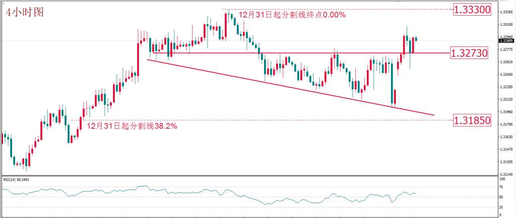 MexGroup：每日技术报告——避险主题不改 但谨防情绪集中爆发后的“空虚”