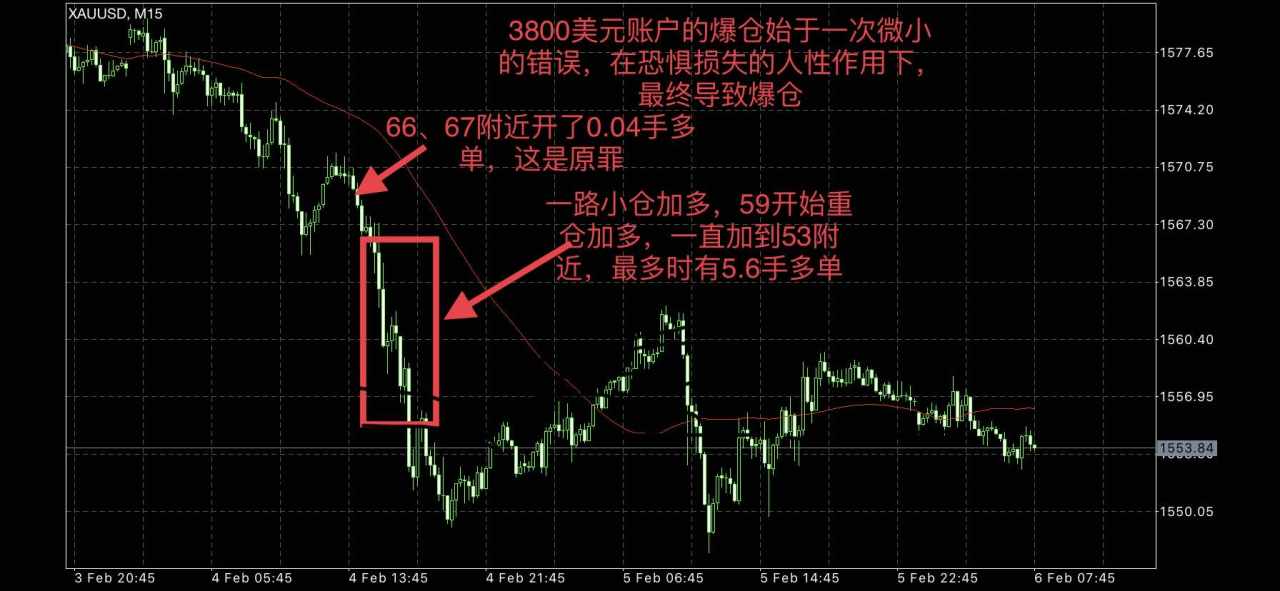 爆仓的同志们过来一起分享一下心得体会