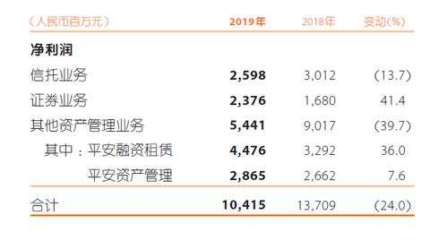 笑傲群雄，中国平安已经成为世界顶级综合金融服务公司