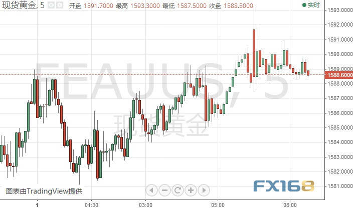 最新数据!新冠病毒疫情全国确诊17205例 死亡病例361例 金价早盘一度突破1590