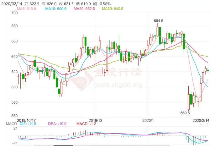 ALPHA每日洞察——2020-02-14