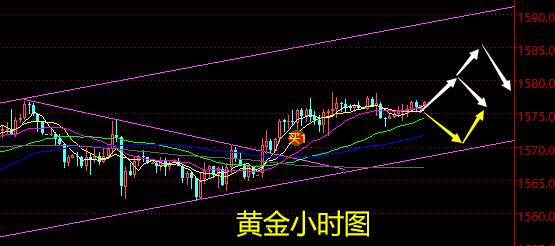 老黑策略：2.14晚盘黄金分析策略