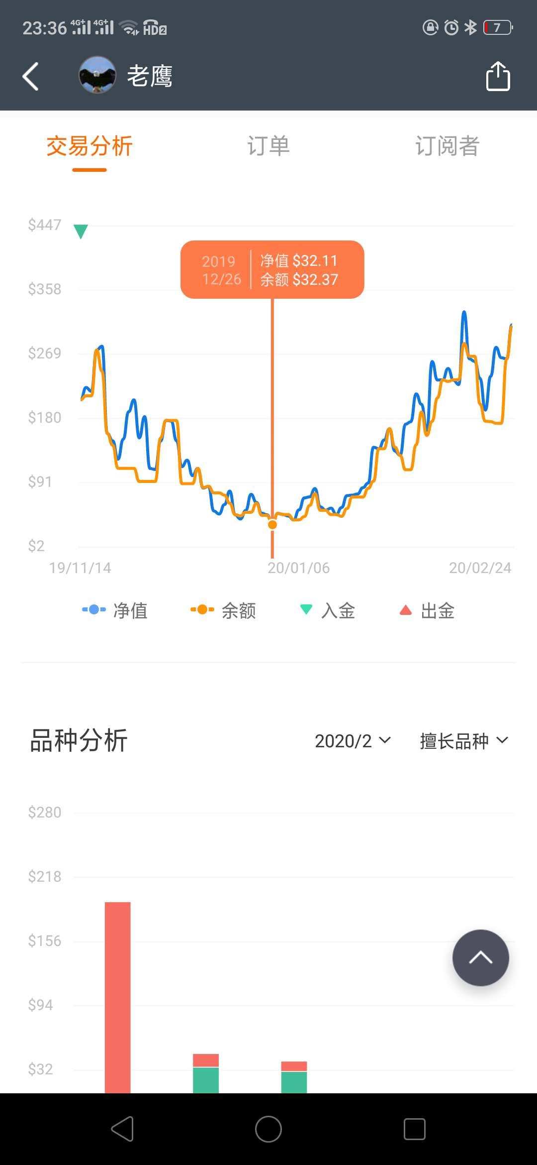 展望 赔到 翻仓 兼职 加油 回忆