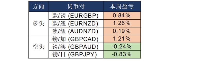 MexGroup：晨早快讯（2020-02-21）