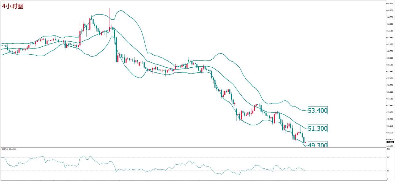 MEX Group：每日技术报告——肺炎药物进展令避险回落 当心密集数据再挫黄金